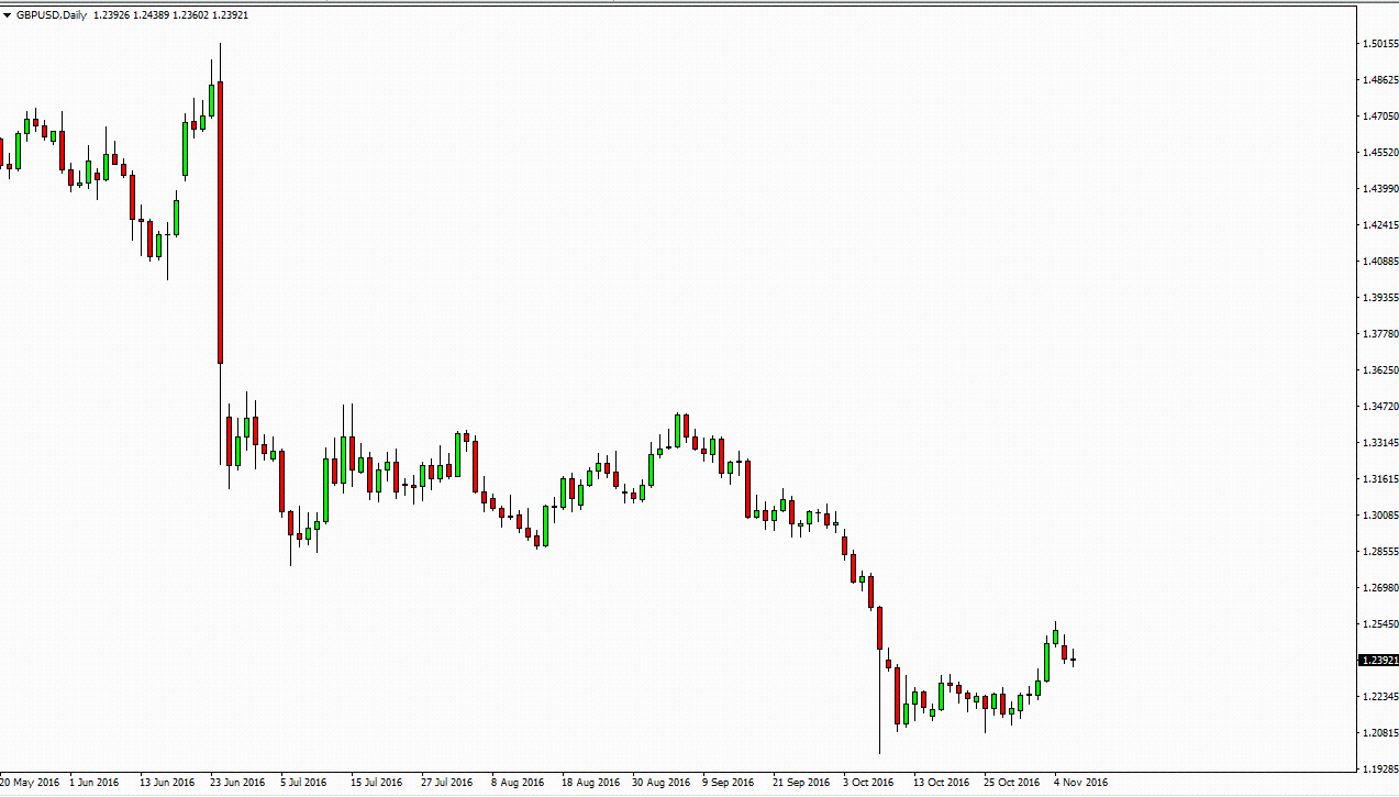 GBP/USD Forecast November 9, 2016, Technical Analysis