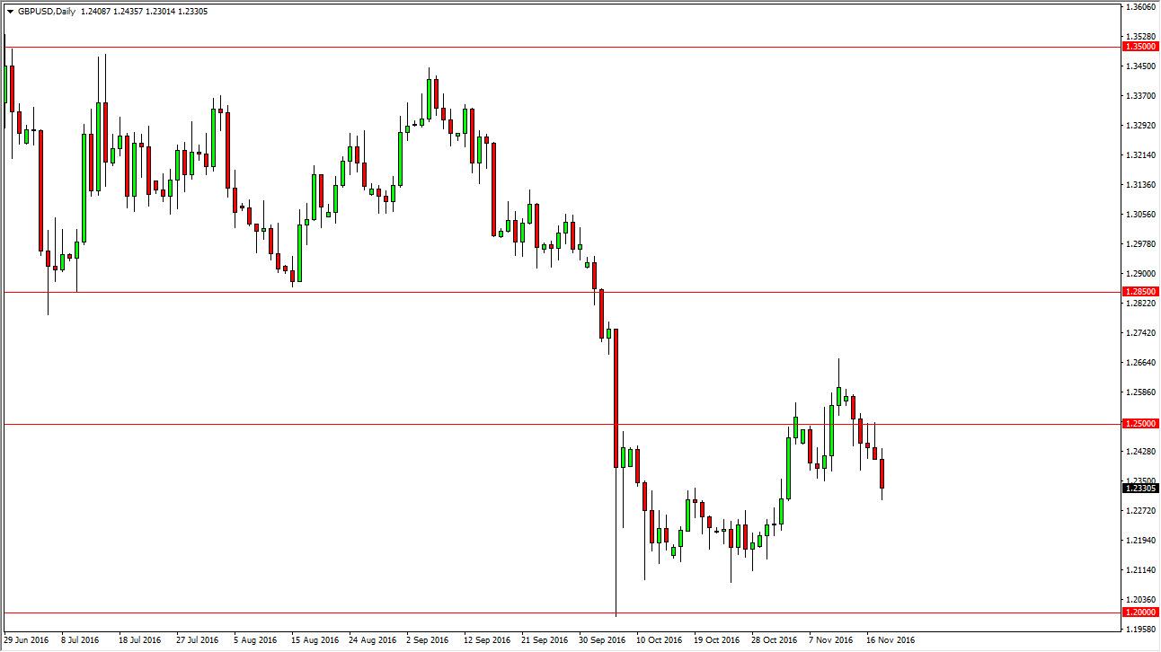 GBP/USD Forecast November 21, 2016, Technical Analysis