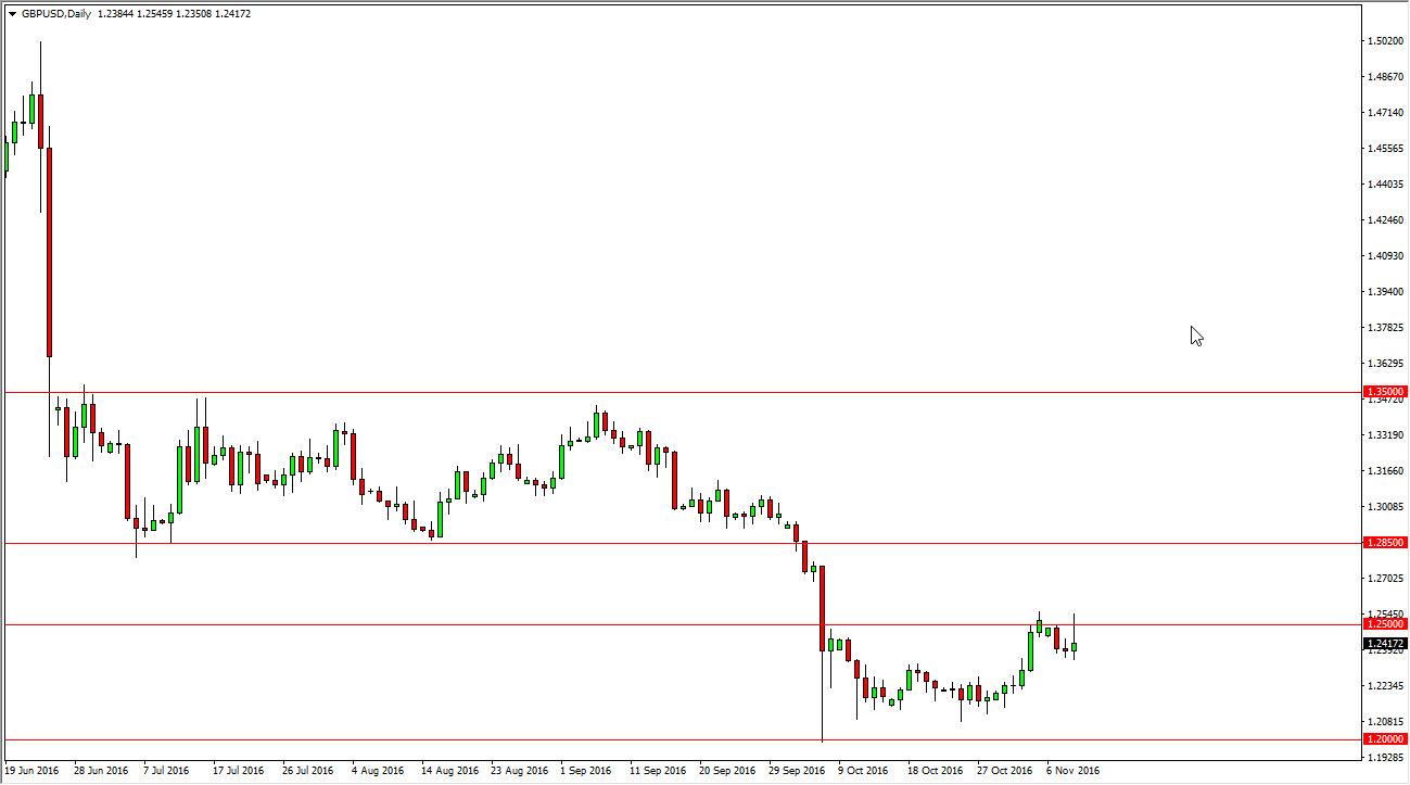 GBP/USD Forecast November 10, 2016, Technical Analysis