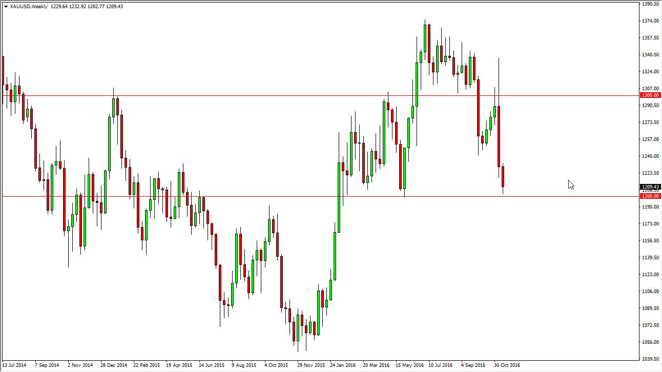 Forex trading empire