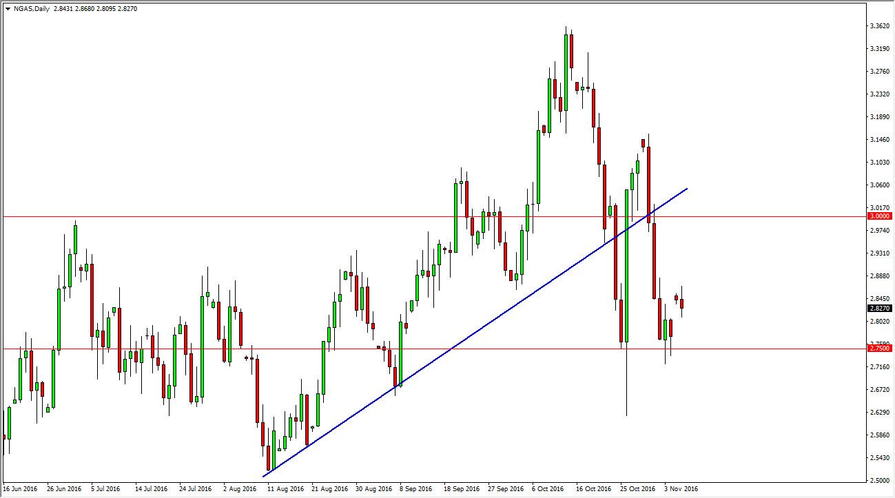 Forex signals sms
