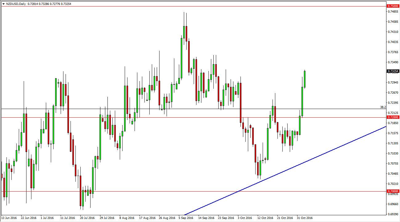 Forex nzd/usd forecast