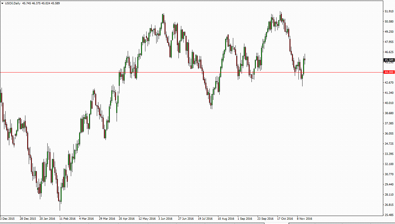 Forex crude oil forecast