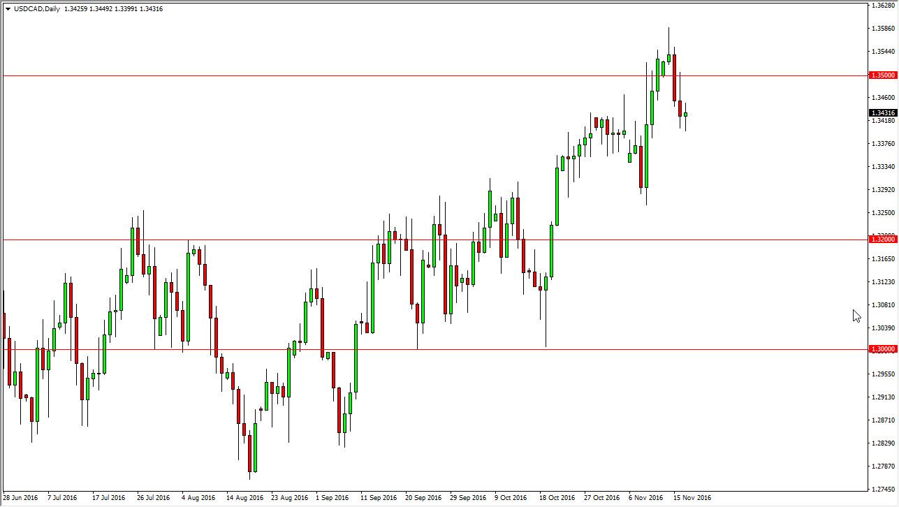 USD/CAD Forecast November 18, 2016, Technical Analysis