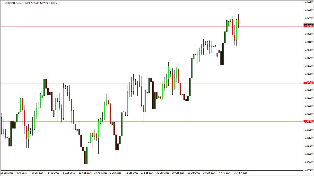 USD/CAD Forecast November 21, 2016, Technical Analysis