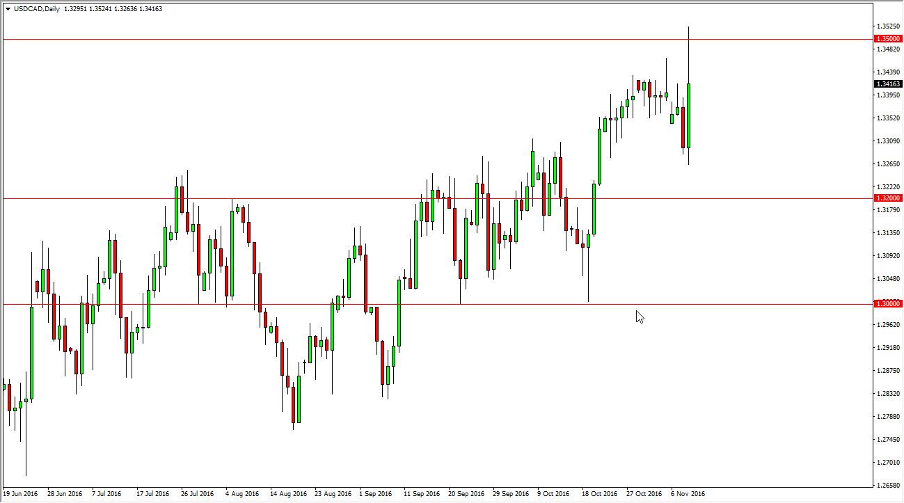 USD/CAD Forecast November 10, 2016, Technical Analysis