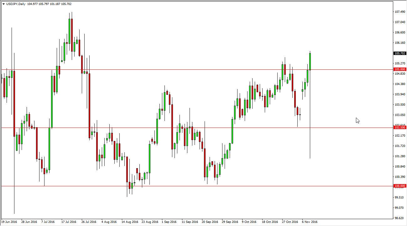 USD/JPY Forecast November 10, 2016, Technical Analysis