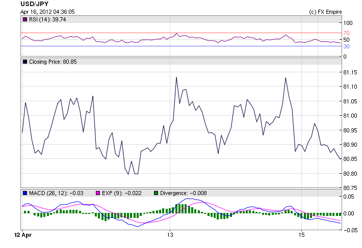USD/CNY Fundamental Analysis April 17, 2012 Forecast