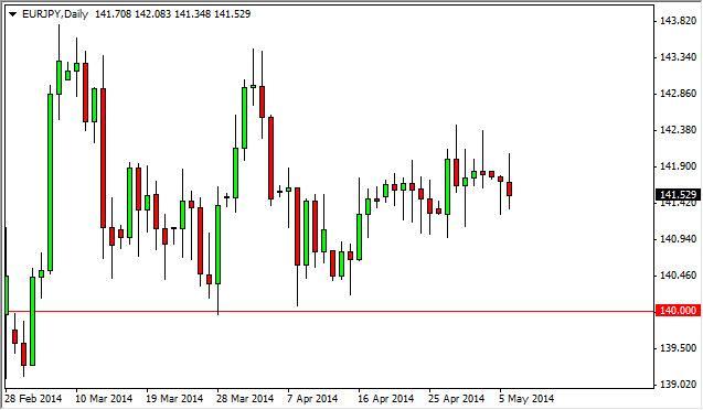 EUR/JPY Forecast July 4, 2012, Technical Analysis