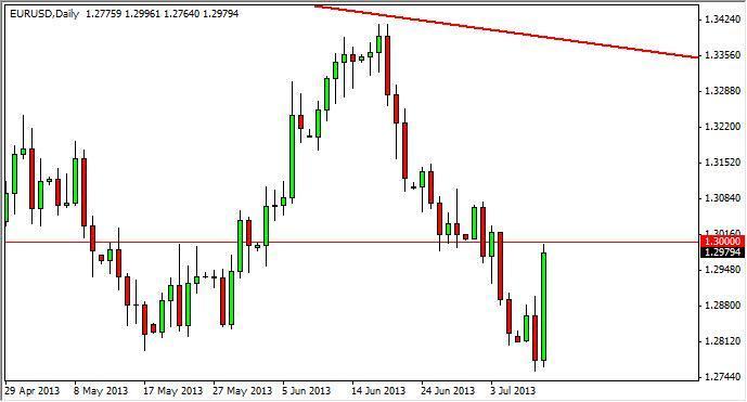 EUR/USD Forecast June 28, 2012, Technical Analysis