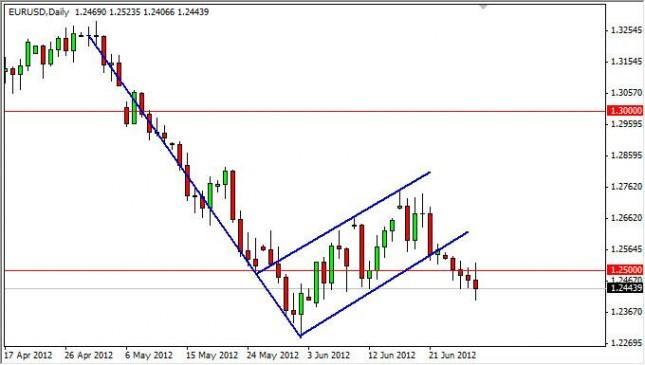 EUR/USD Forecast June 29, 2012, Technical Analysis