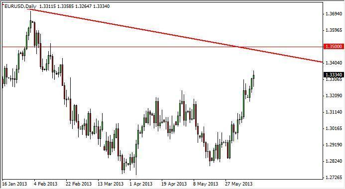 EUR/USD Forecast July 10, 2012, Technical Analysis