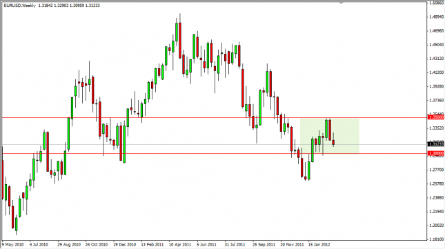 EUR/USD Forecast for the Week of March 12, 2012, Technical Analysis