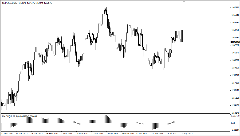 GBP/USD Technical Analysis for August 5, 2011