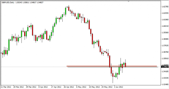 GBP/USD Forecast June 12, 2012, Technical Analysis