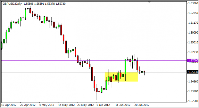 GBP/USD Forecast June 26, 2012, Technical Analysis
