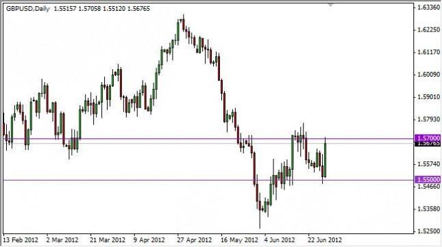 GBP/USD Forecast July 2, 2012, Technical Analysis