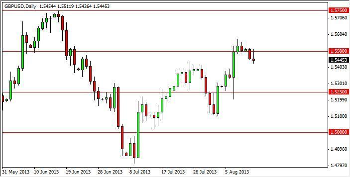 GBP/USD Forecast July 6, 2012, Technical Analysis