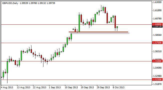 GBP/USD Forecast July 11, 2012, Technical Analysis