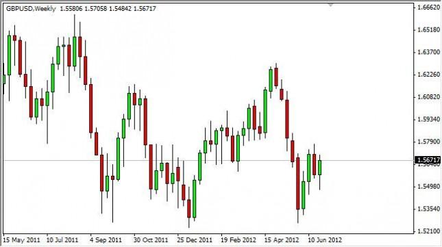 GBP/USD Forecast for the Week of July 2, 2012, Technical Analysis