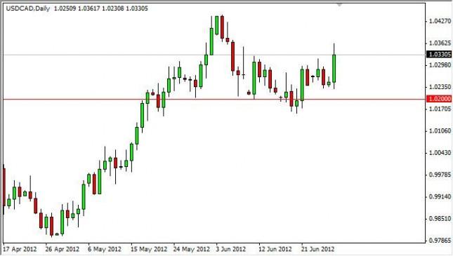 USD/CAD Forecast June 29, 2012, Technical Analysis