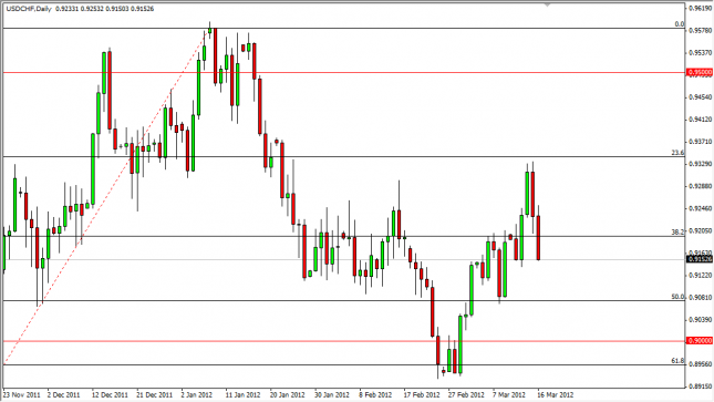 USD/CHF Forecast March 19, 2012, Technical Analysis