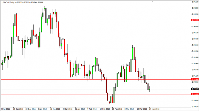 USD/CHF Forecast March 28, 2012, Technical Analysis