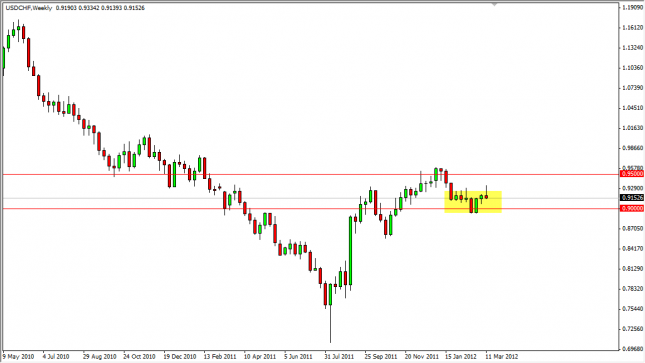 USD/CHF Forecast for the Week of March 19, 2012, Technical Analysis