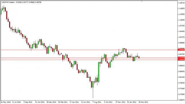 USD/CHF Forecast for the Week of March 26, 2012, Technical Analysis