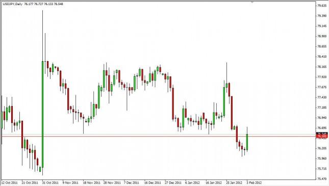 USD/JPY Forecast February 6, 2012, Technical Analysis