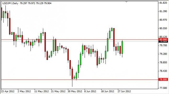 USD/JPY Forecast July 2, 2012, Technical Analysis