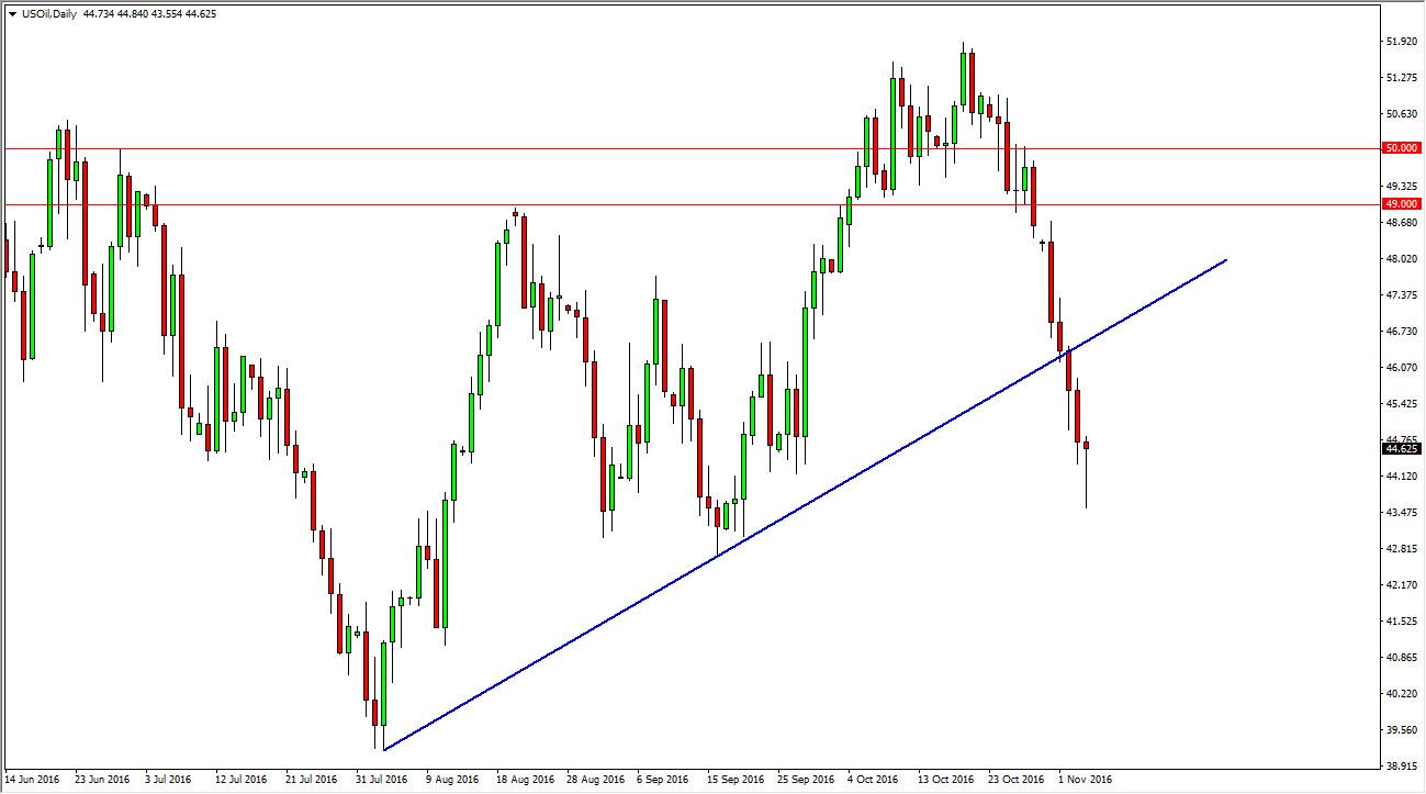 Segnali forex via sms